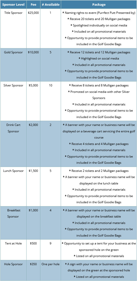 Sponsor Levels for Phone 557x1138